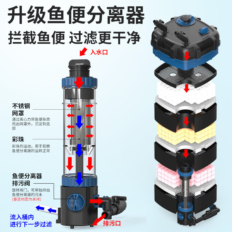 Fish Tank Toilet Filter System - Fish Tank Filter Pump 评论和价格