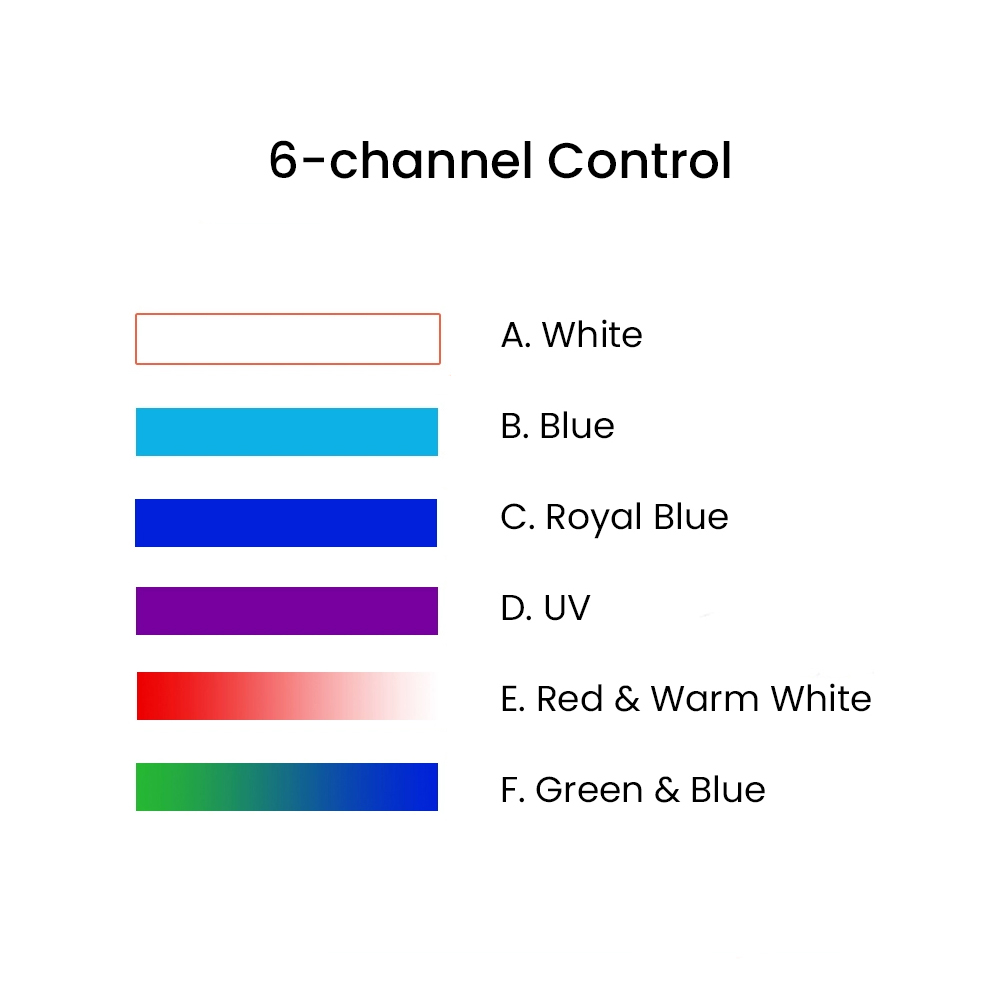 K7 140W Full Spectrum WiFi Ful - Aquarium Fish Tank 评论和价格