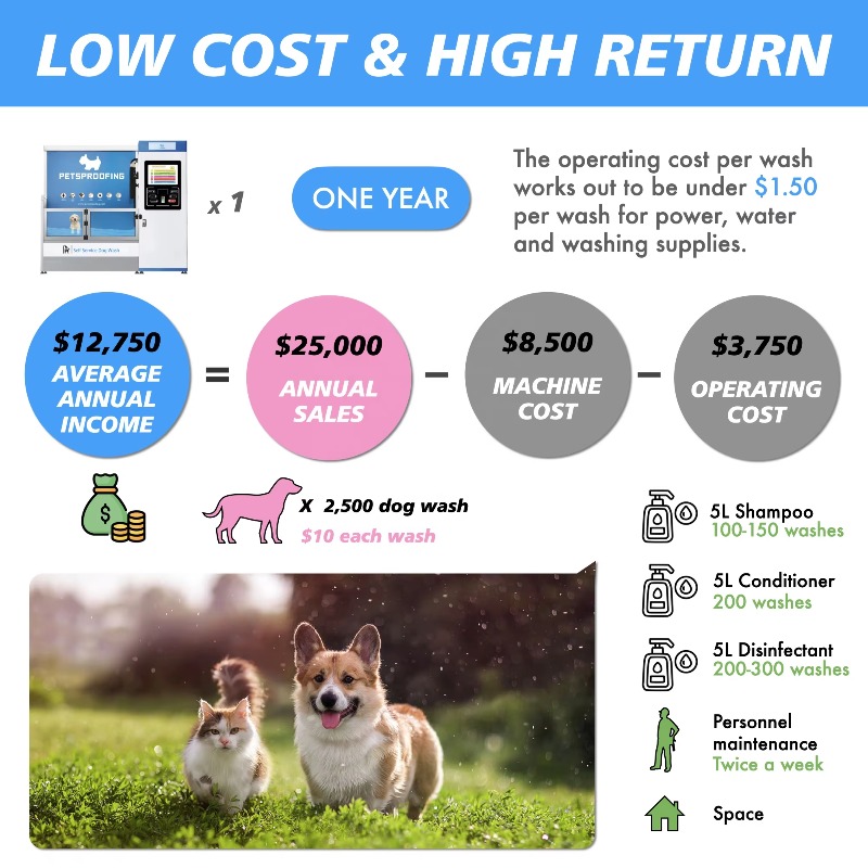 Automatic Coin Operated Stainl - Pet Supplies Wash Station 评论和价格